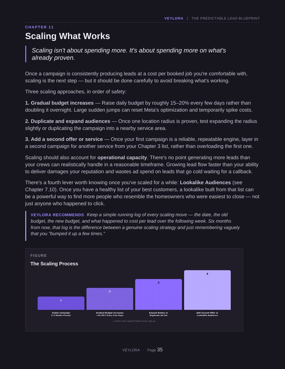 Blueprint page — Scaling Guide (Dark Edition)