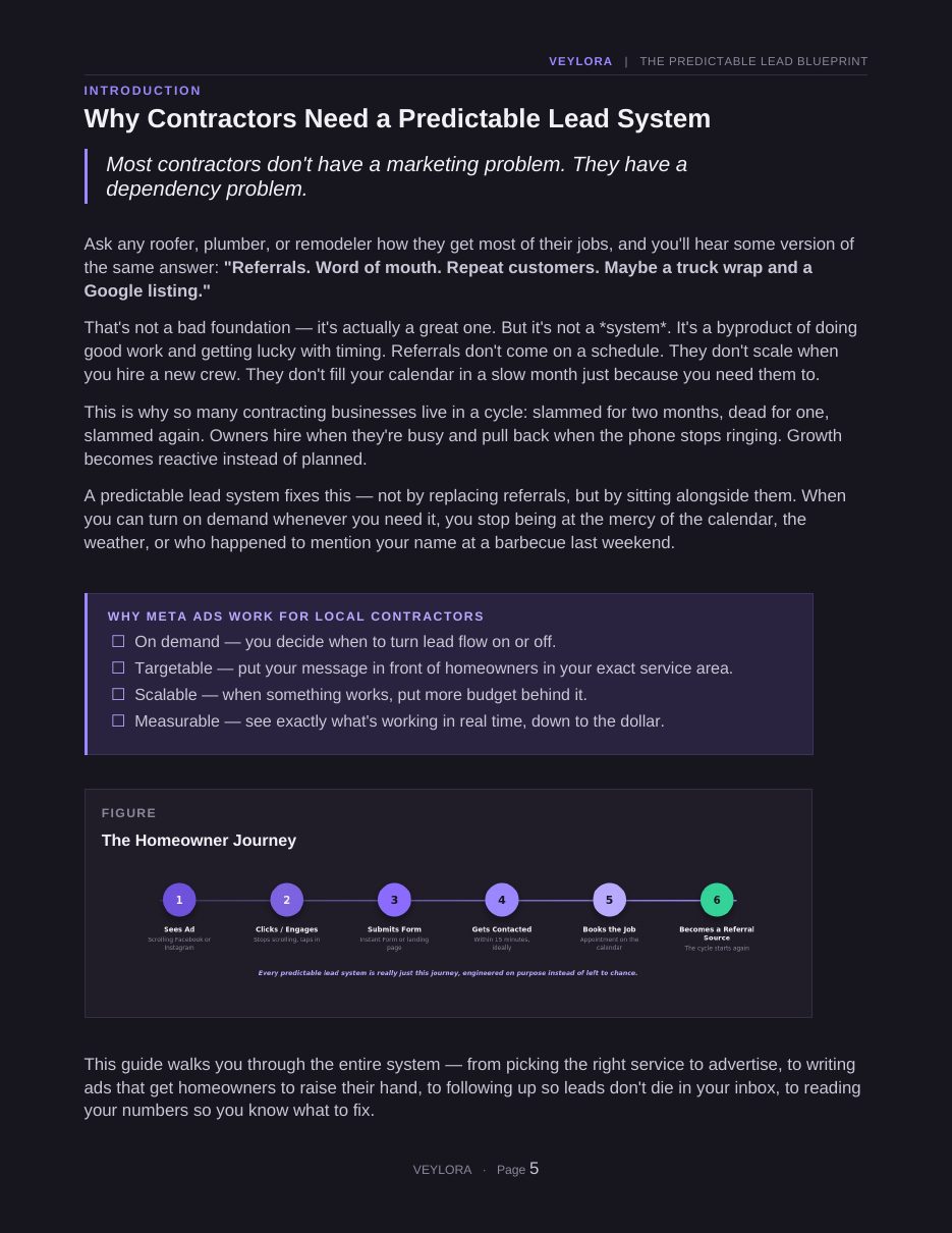 Blueprint page — Introduction (Dark Edition)